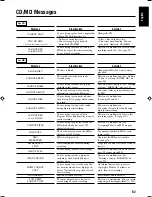 Preview for 65 page of JVC 0803AIMMDWJEM Instructions Manual