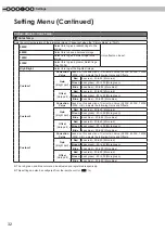 Preview for 32 page of JVC 0809TTH-AO-AO Instructions Manual