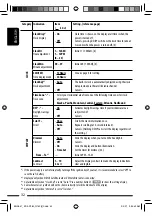 Preview for 32 page of JVC AR780 - KD Radio / CD Instructions Manual