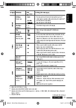 Preview for 33 page of JVC AR780 - KD Radio / CD Instructions Manual