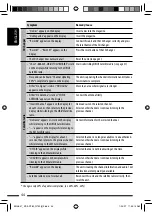 Preview for 44 page of JVC AR780 - KD Radio / CD Instructions Manual