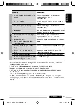 Preview for 45 page of JVC AR780 - KD Radio / CD Instructions Manual