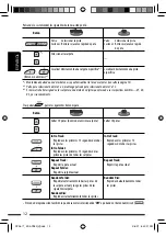 Preview for 58 page of JVC AR780 - KD Radio / CD Instructions Manual