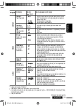 Preview for 79 page of JVC AR780 - KD Radio / CD Instructions Manual