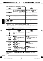 Preview for 104 page of JVC AR780 - KD Radio / CD Instructions Manual