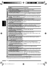 Preview for 136 page of JVC AR780 - KD Radio / CD Instructions Manual