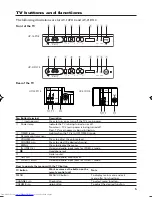 Preview for 5 page of JVC AV-14F114 Instructions Manual