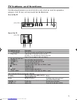 Preview for 5 page of JVC AV-14FN14 Instructions Manual