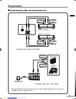 Preview for 5 page of JVC AV-14KG11, AV-14KG21, AV-14UG1 Instructions Manual