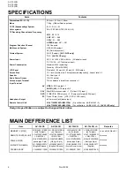 Preview for 2 page of JVC AV-15LCG Service Manual