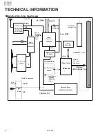 Preview for 10 page of JVC AV-15LCG Service Manual