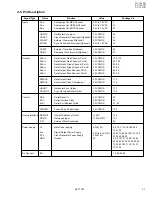 Preview for 21 page of JVC AV-15LCG Service Manual