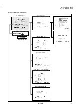 Preview for 10 page of JVC AV-2134EE Service Manual