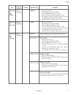 Preview for 17 page of JVC AV-21F8 Service Manual