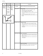 Preview for 18 page of JVC AV-21F8 Service Manual