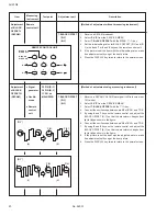 Preview for 20 page of JVC AV-21F8 Service Manual