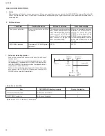 Preview for 26 page of JVC AV-21F8 Service Manual