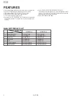 Preview for 4 page of JVC AV-21L31/ME Service Manual