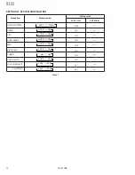 Preview for 10 page of JVC AV-21L31/ME Service Manual