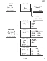 Preview for 17 page of JVC AV-21L31/ME Service Manual