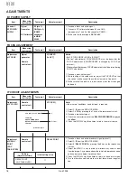 Preview for 18 page of JVC AV-21L31/ME Service Manual