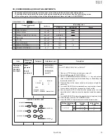 Preview for 19 page of JVC AV-21L31/ME Service Manual