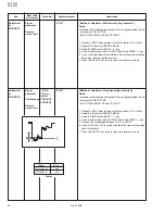 Preview for 22 page of JVC AV-21L31/ME Service Manual