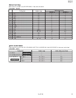 Preview for 29 page of JVC AV-21L31/ME Service Manual