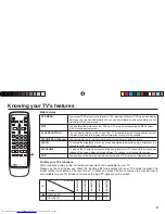 Preview for 3 page of JVC AV-21MT16 Instructions Manual