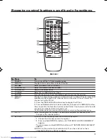 Preview for 3 page of JVC AV-21V115 Instructions Manual