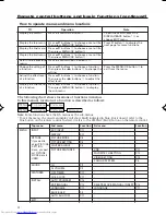 Preview for 4 page of JVC AV-21V115 Instructions Manual