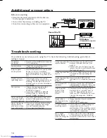 Preview for 14 page of JVC AV-21V115 Instructions Manual