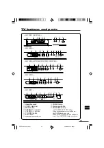 Preview for 21 page of JVC AV-21V311, AV-21V511, AV-21V53 Instruction Manual