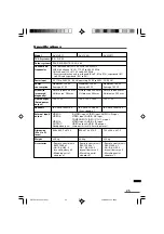 Preview for 25 page of JVC AV-21V311, AV-21V511, AV-21V53 Instruction Manual