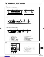 Preview for 17 page of JVC AV-21W33 Instructions Manual