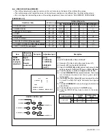 Preview for 19 page of JVC AV-2932W1 Service Manual