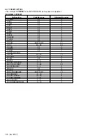 Preview for 30 page of JVC AV-2932W1 Service Manual