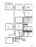 Preview for 15 page of JVC AV-2986ME Service Manual