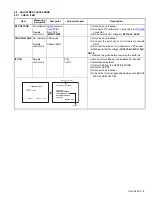 Preview for 19 page of JVC AV-2986ME Service Manual