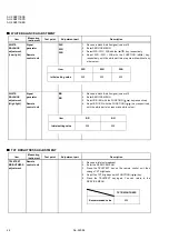 Preview for 22 page of JVC AV-29BF11EES Service Manual