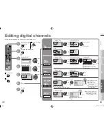 Preview for 25 page of JVC AV-29DL6SGE Instructions Manual