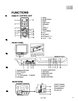 Preview for 2 page of JVC AV-29TS4EE Service Manual