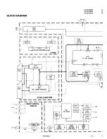 Preview for 29 page of JVC AV-29TS4EE Service Manual