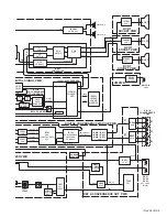 Preview for 96 page of JVC AV-48P776/H Service Manual