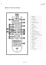 Preview for 6 page of JVC AV-48WP30 Service Manual