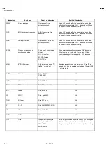 Preview for 53 page of JVC AV-48WP30 Service Manual