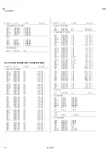 Preview for 74 page of JVC AV-48WP30 Service Manual