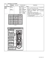 Preview for 57 page of JVC AV-48WP55/H Service Manual And Parts List