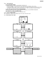 Preview for 15 page of JVC AV-N29304 Service Manual