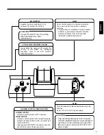 Preview for 9 page of JVC AV-P950U - Digital Presenter Instructions Manual